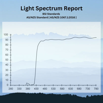 Blue Light Glasses - Kereru - Blue Light Spectacles - GroundedKiwi.nzEyeglasses Eyeglassesanti blueblue lightblue light spectacles