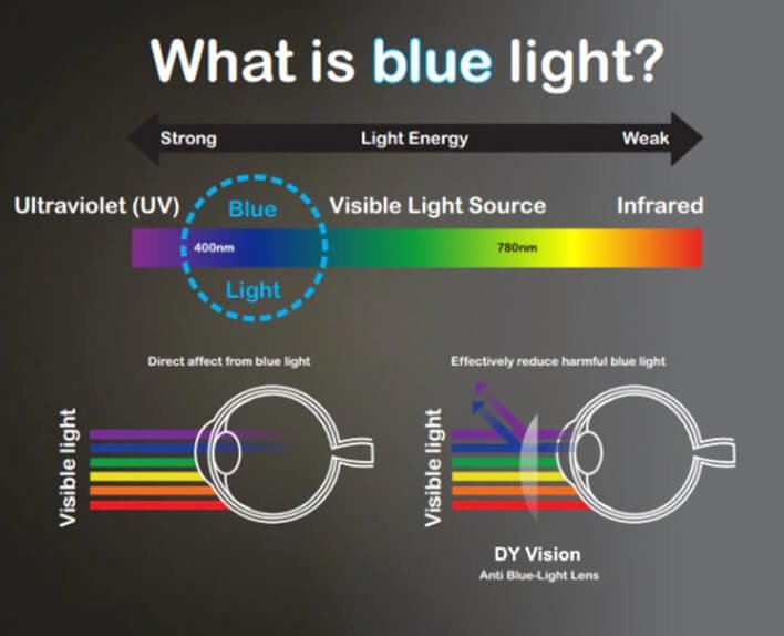 Blue light blocking Glasses - Auburn Lightweight Titanium frames - GroundedKiwi.nzEyeglasses Eyeglassesanti blueblue lightcomputer glasses