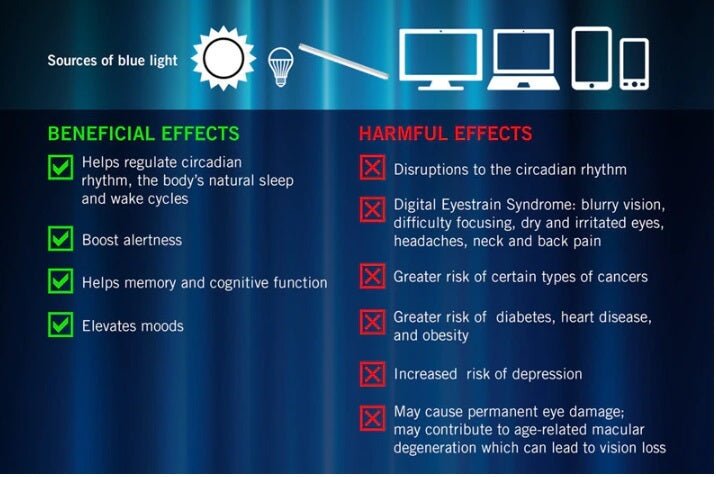 CLIP-ON Blue Light Blocking Computer Glasses. Reduces Digital Eye Strain Clear - GroundedKiwi.nzEyeglasses Eyeglassesanti blueblue lightclip on