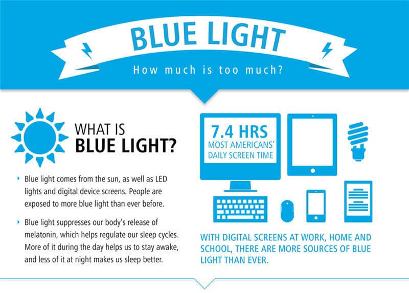 CLIP-ON Blue Light Blocking Computer Glasses. Reduces Digital Eye Strain Clear - GroundedKiwi.nzEyeglasses Eyeglassesanti blueblue lightclip on